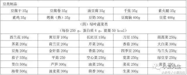 国家标准版｜国民营养计划其中《慢性肾脏病患者膳食指导》细则