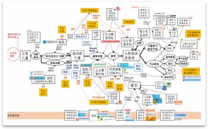 高圆心理学,高圆研究