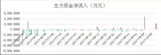 奥联电子深度分析雪球,奥联电子股票最新分析