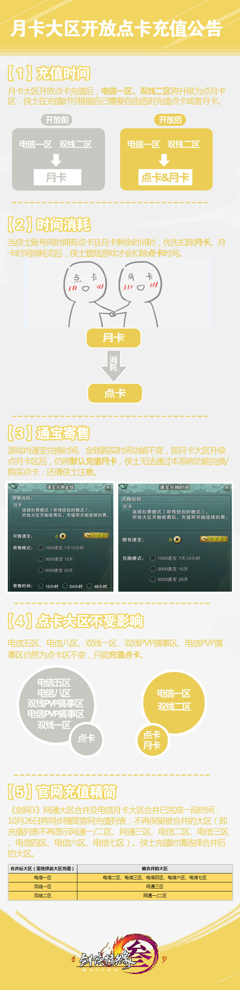 剑网3充点卡充成月卡了怎么办,剑网3点卡充值价格