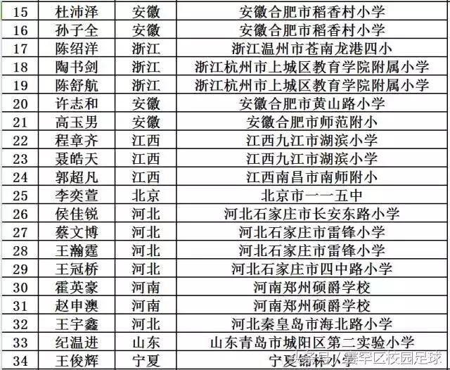青少年校园足球夏令营最佳阵容,2019年全国青少年足球夏令营名单