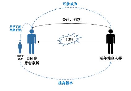 高圆心理学,高圆研究