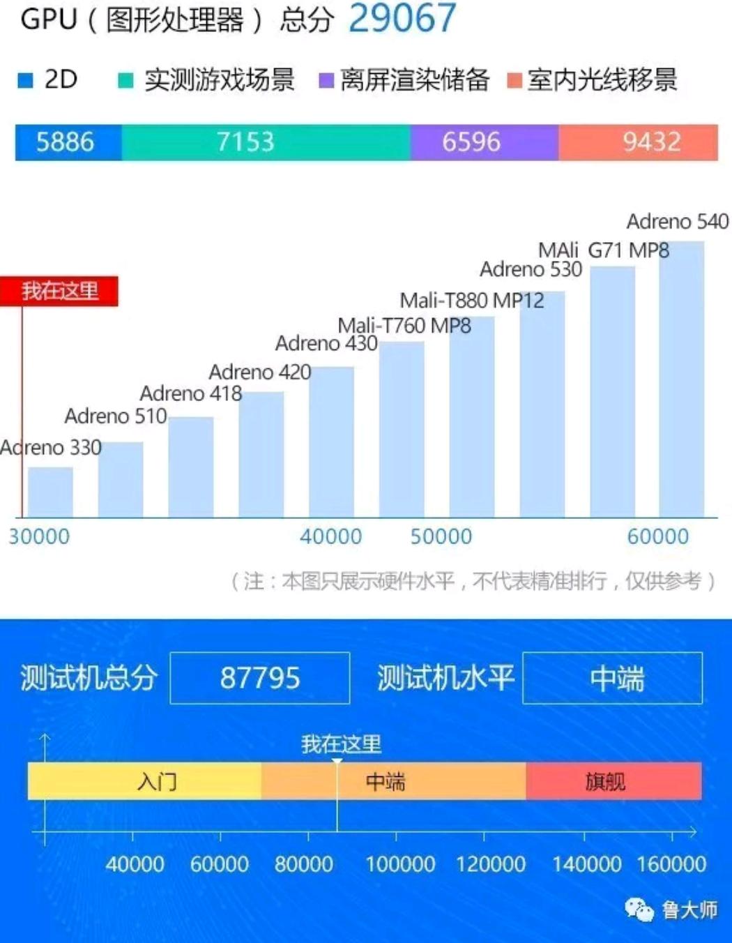 测试机型honor7x麒麟659处理器,荣耀畅玩7x的跑分为多少