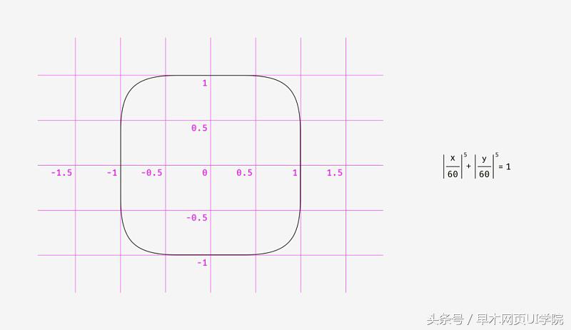 清晰的视觉层级助你学好ui设计,ui设计十大基本动效