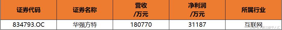 2018年胡润百富榜10强出炉,胡润富豪榜2018年上海名单
