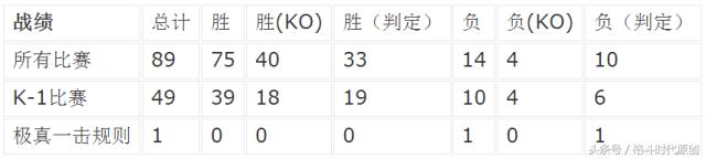 这个小国遍地出格斗天才，踢足球小男孩都能打遍世界无敌手