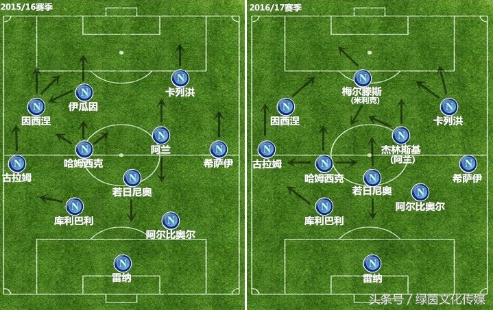 功夫足球之独孤九剑