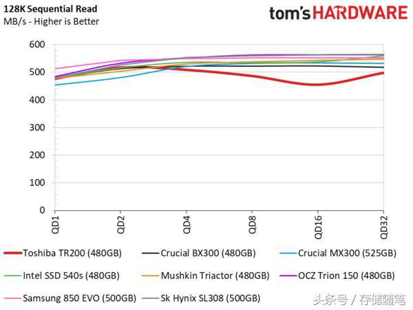 东芝tr200固态硬盘拆解测试,东芝固态硬盘q200评测