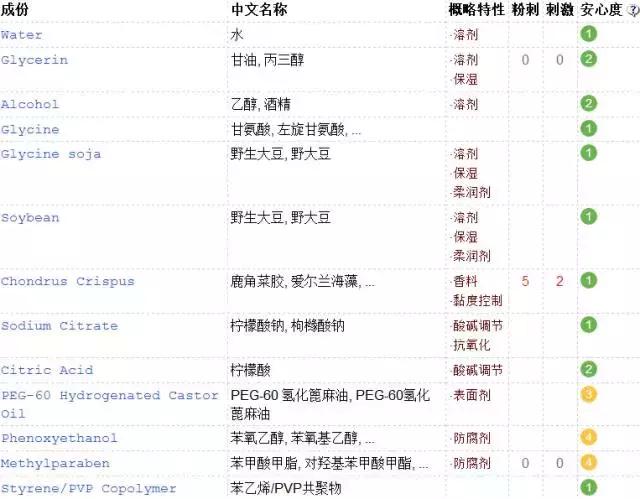 大牌平价水乳油皮痘肌推荐,混油皮水乳推荐秋冬平价