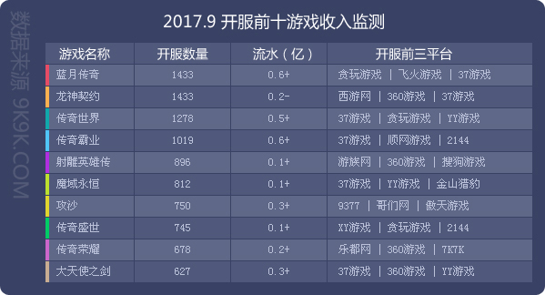网页游戏排行2018数据,2017年火爆网页游戏