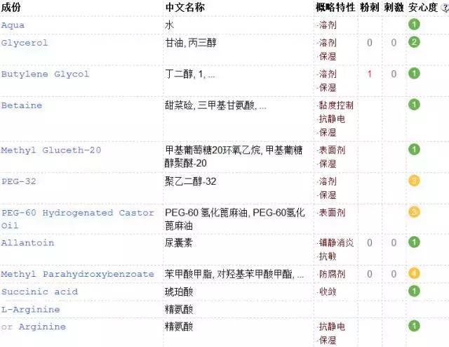 大牌平价水乳油皮痘肌推荐,混油皮水乳推荐秋冬平价