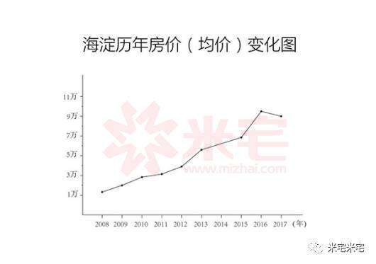 北京商住两用公寓值得投资吗,北京限竞房值得投资吗