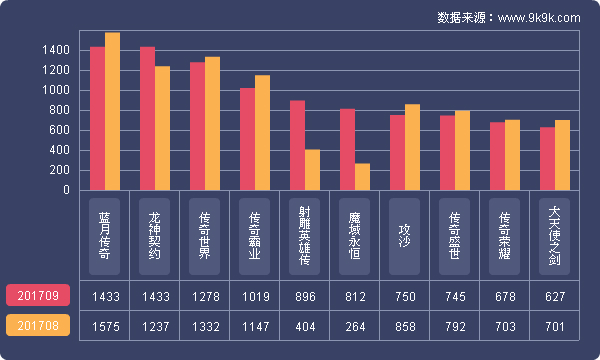 网页游戏排行2018数据,2017年火爆网页游戏