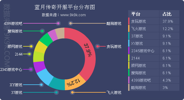 网页游戏排行2018数据,2017年火爆网页游戏