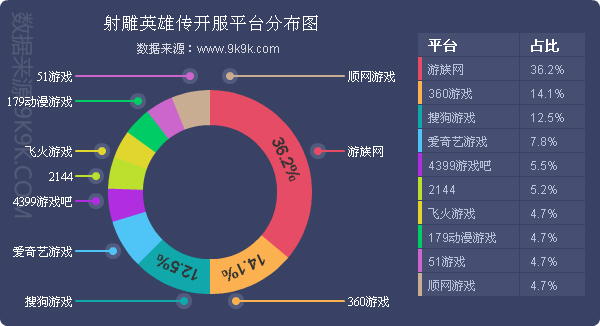 网页游戏排行2018数据,2017年火爆网页游戏
