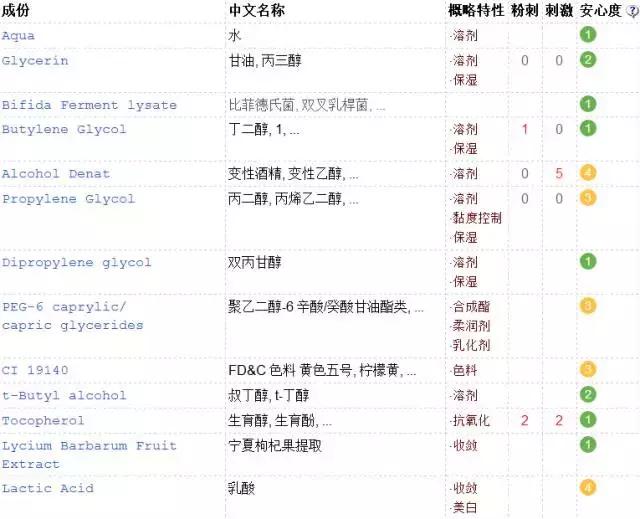 大牌平价水乳油皮痘肌推荐,混油皮水乳推荐秋冬平价