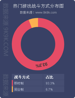 网页游戏排行2018数据,2017年火爆网页游戏
