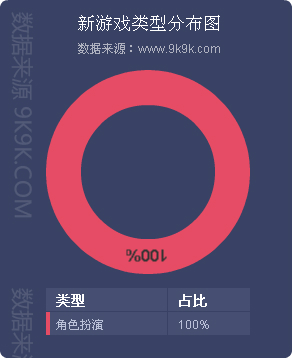 网页游戏排行2018数据,2017年火爆网页游戏
