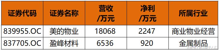 2018年胡润百富榜10强出炉,胡润富豪榜2018年上海名单