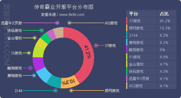 网页游戏排行2018数据,2017年火爆网页游戏