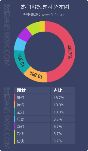 网页游戏排行2018数据,2017年火爆网页游戏