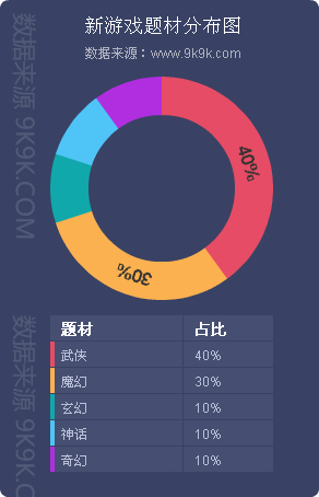 网页游戏排行2018数据,2017年火爆网页游戏