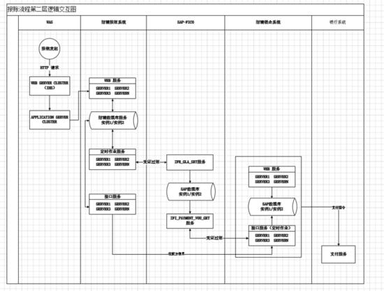 html5webgl设计,开源html5三维可视化