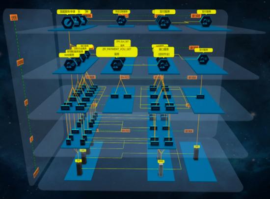 html5webgl设计,开源html5三维可视化