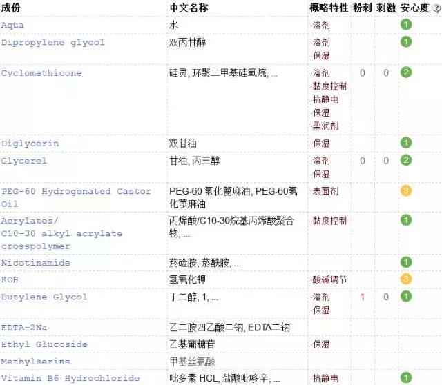 大牌平价水乳油皮痘肌推荐,混油皮水乳推荐秋冬平价