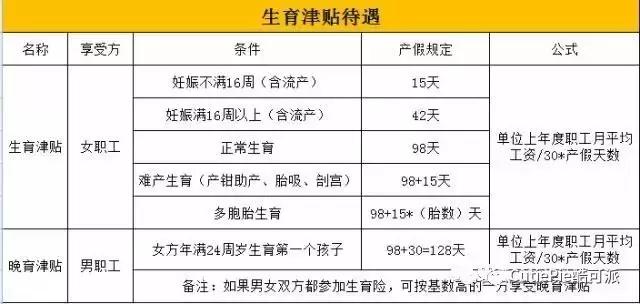 酷可派丨美宝妈妈也能领生育津贴，怎么操作？