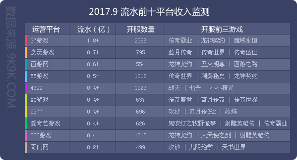 网页游戏排行2018数据,2017年火爆网页游戏