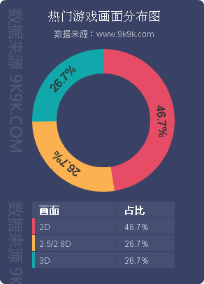网页游戏排行2018数据,2017年火爆网页游戏