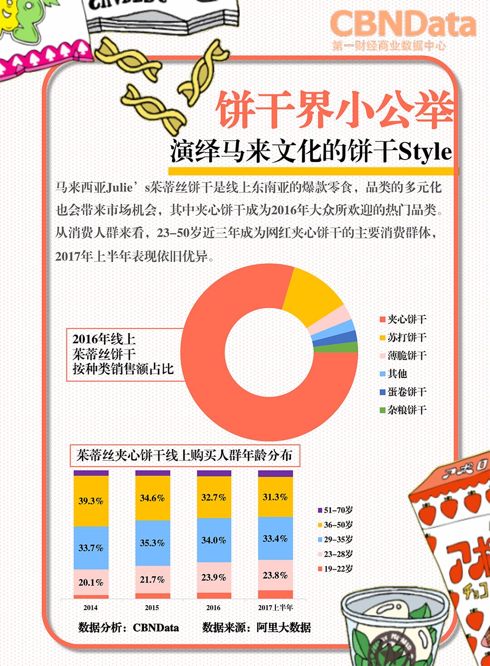 大胃密探“零零吃”觅食记：线上东南亚日韩爆款零食系列研究