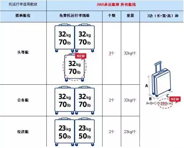 日本留学准备清单大全中文,去日本留学登机行李