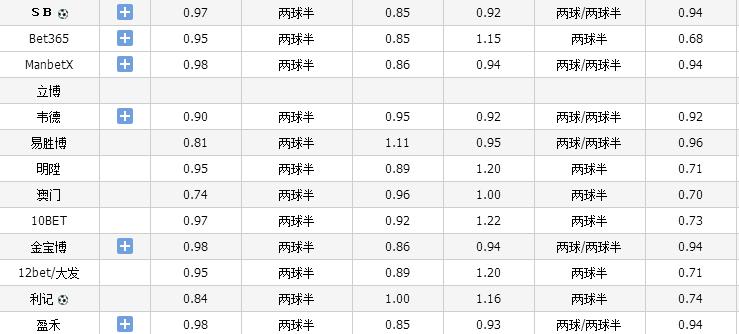 今日足球澳超推荐实票,澳超临场平半升半球