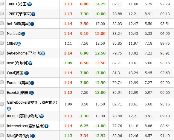 今日足球澳超推荐实票,澳超临场平半升半球