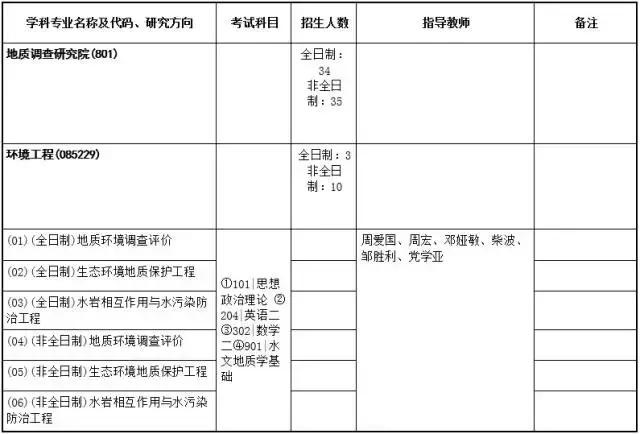中国地质大学武汉复试地理,中国地质大学武汉的地质勘探