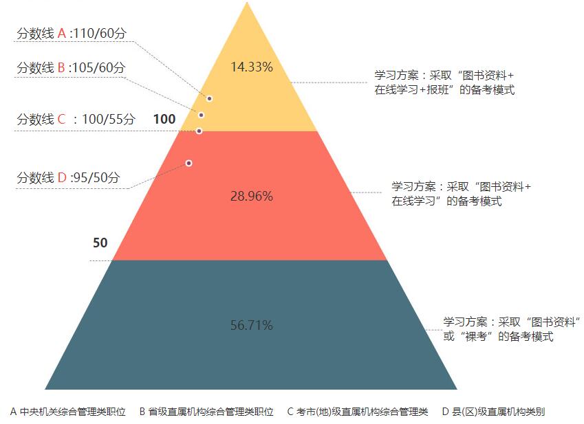 全面解读公务员考试,一分钟了解国家公务员考试