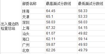 全面解读公务员考试,一分钟了解国家公务员考试