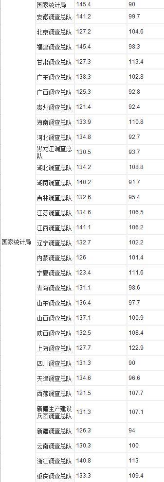 全面解读公务员考试,一分钟了解国家公务员考试