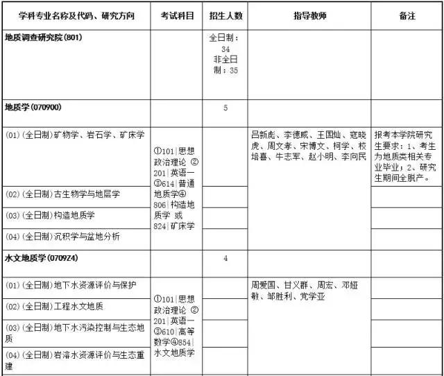 中国地质大学武汉复试地理,中国地质大学武汉的地质勘探