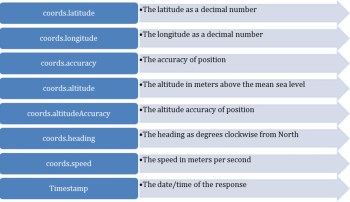 html5知识结构图,对于html5零基础人员的知识点分享