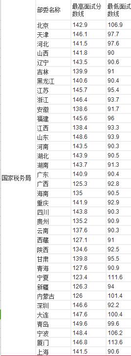 全面解读公务员考试,一分钟了解国家公务员考试