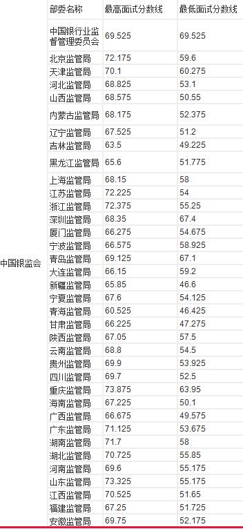 全面解读公务员考试,一分钟了解国家公务员考试