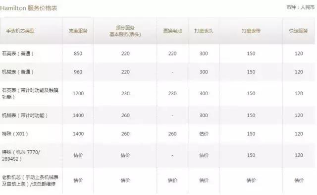 手表保养欧米茄维修店,宝玑宝珀江诗丹顿格拉苏蒂