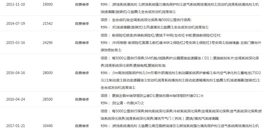 马自达5为什么便宜,日系车马自达cx5质量咋样