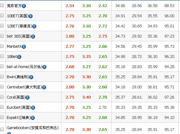 德甲英超赔率分析,周日英超德甲分析