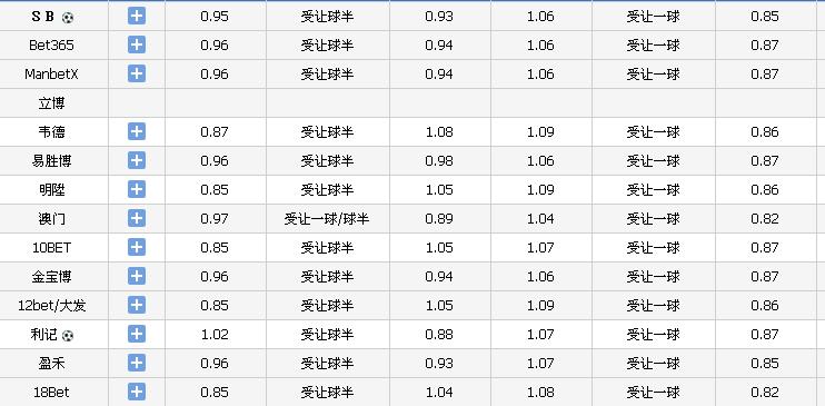 德甲英超赔率分析,周日英超德甲分析