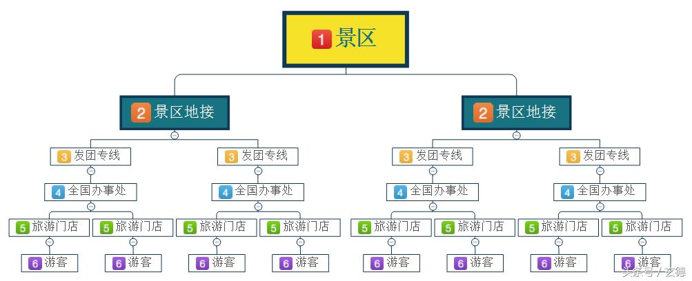 如何建立qq流量池,建立私人微信流量池