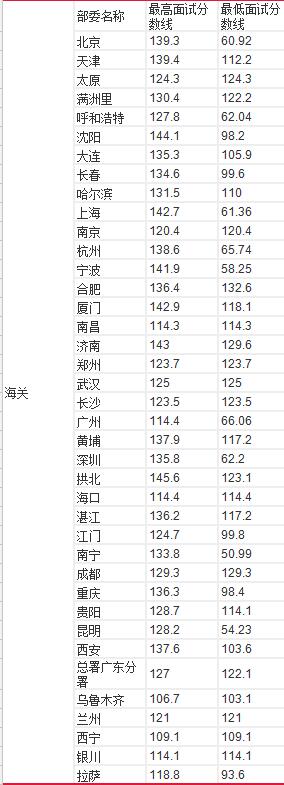 全面解读公务员考试,一分钟了解国家公务员考试